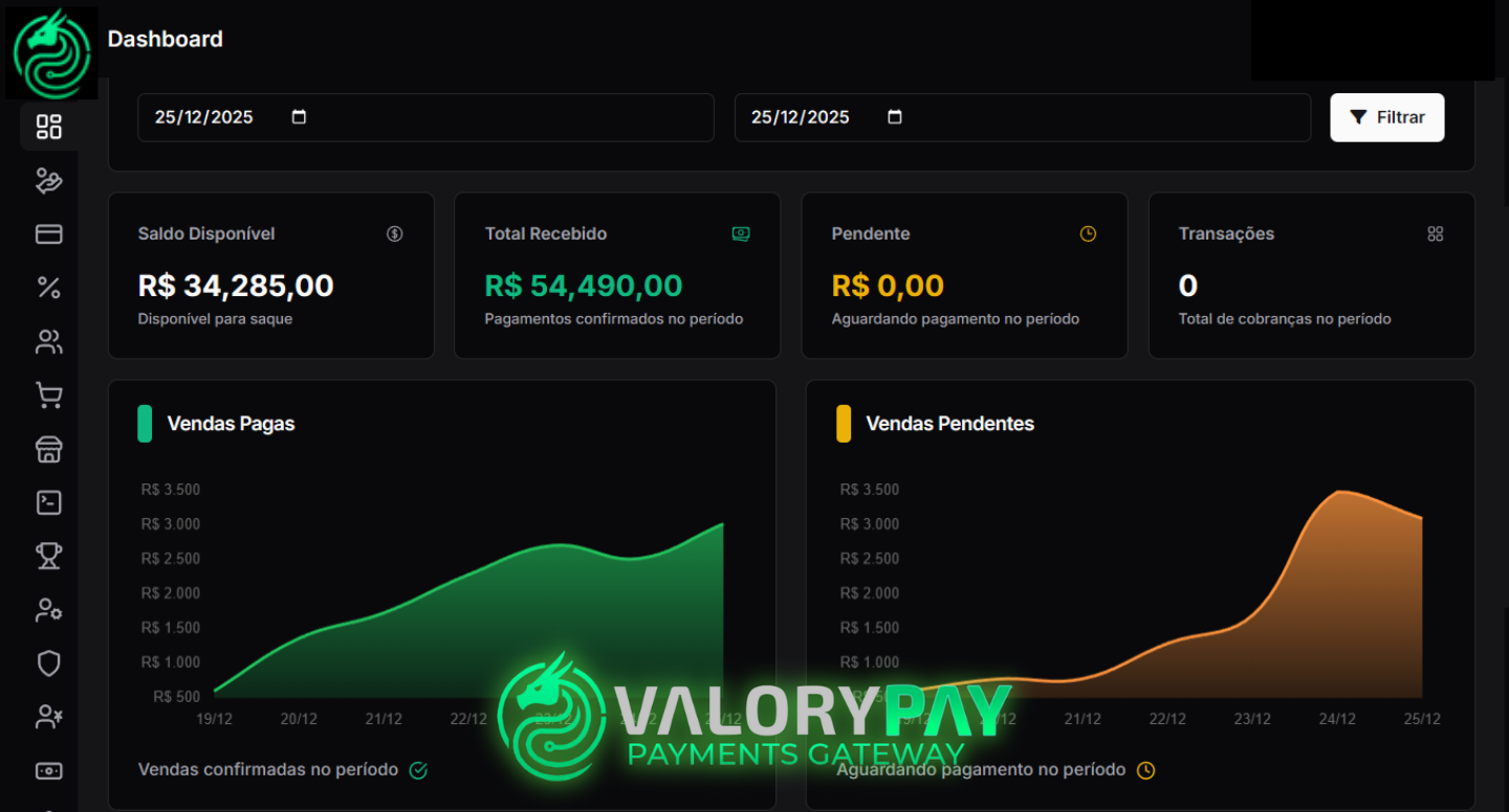 Dashboard Valory Pay